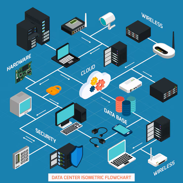 Networking Infrastructure
